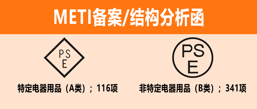 日本站電氣產(chǎn)品遇到安全問(wèn)題，如何不移除產(chǎn)品就恢復(fù)銷售？